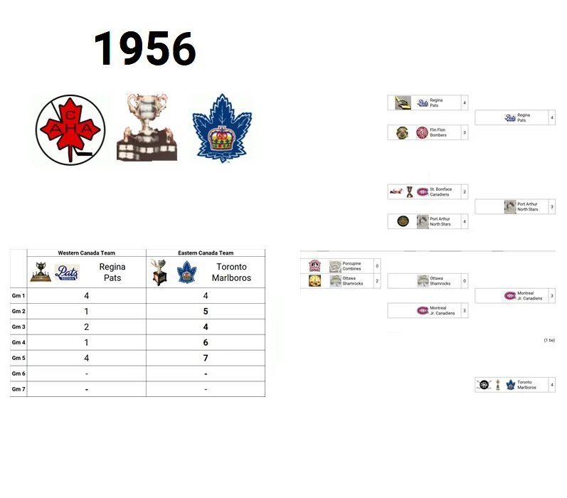 1956 Memorial Cup Champion: Toronto Marlboros (Eastern Canada Champion)