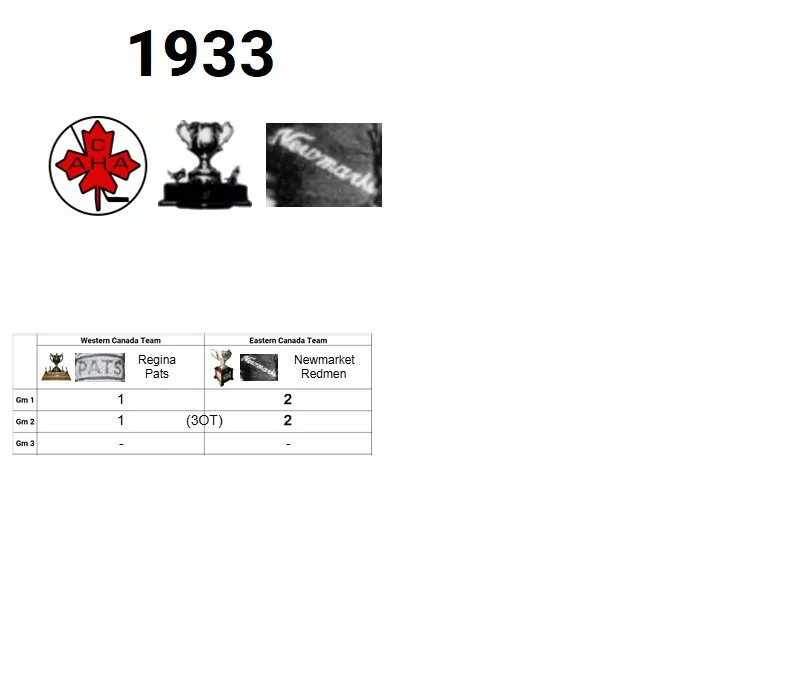 1933 Memorial Cup Champion: Newmarket Redmen (Eastern Canada Champion)