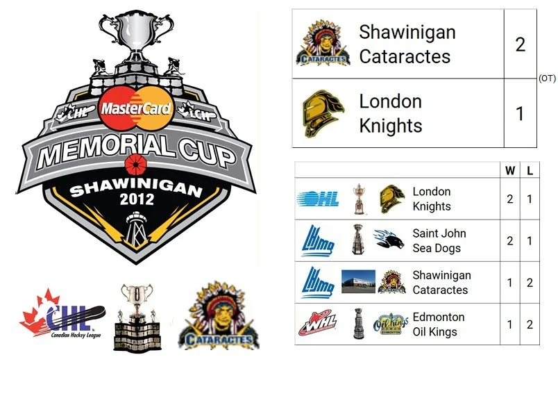 2012 (Mastercard) Memorial Cup Champion: Shawinigan Cataractes (Host with Automatic Berth, LMJHQ)

Host City: Shawinigan, QC, CAN