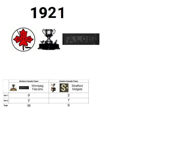1921 Memorial Cup Champion: Winnipeg Falcons (Western Canada Champion)