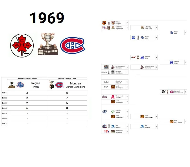 1969 Memorial Cup Champion: Canadien Junior de Montreal (Eastern Canada Champion)