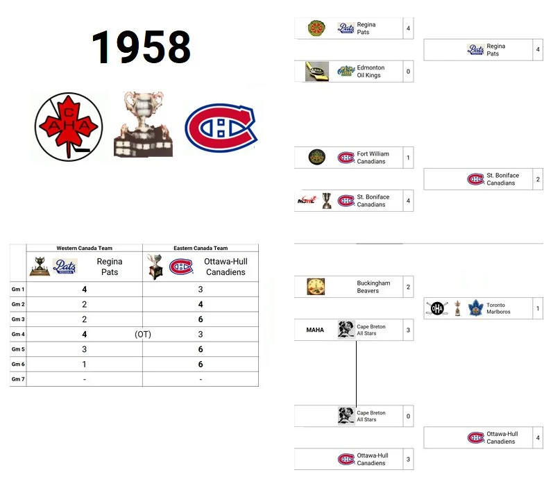 1958 Memorial Cup Champion: Canadien Junior de Montreal (Eastern Canada Champion)