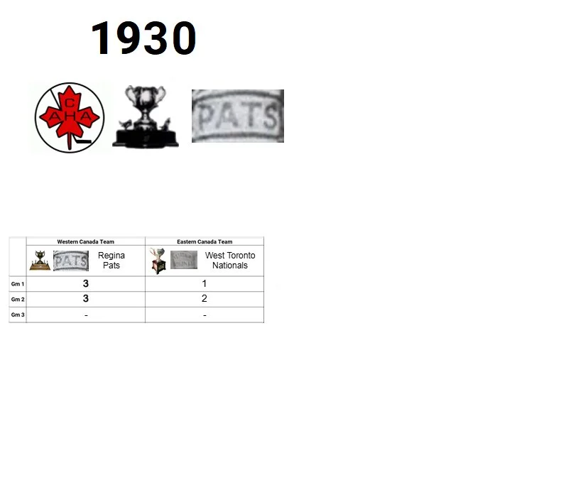 1930 Memorial Cup Champion: Regina Pats (Western Canada Champion)