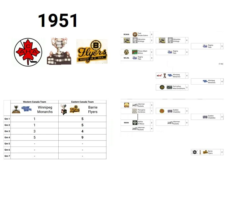 1951 Memorial Cup Champion: Barrie Flyers (Eastern Canada Champion)