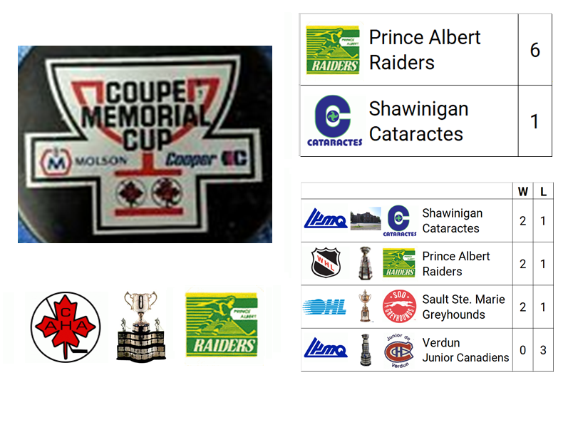 1985 Memorial Cup Champion: Prince Albert Raiders (WHL Champion)

Host City: Shawinigan, QC, CAN
