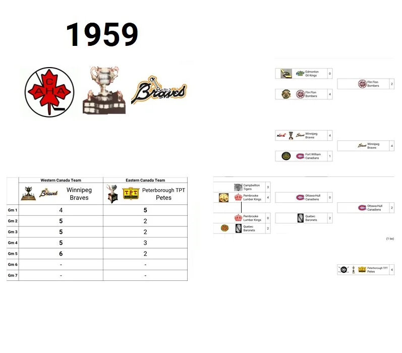 1959 Memorial Cup Champion: Winnipeg Braves (Western Canada Champion)