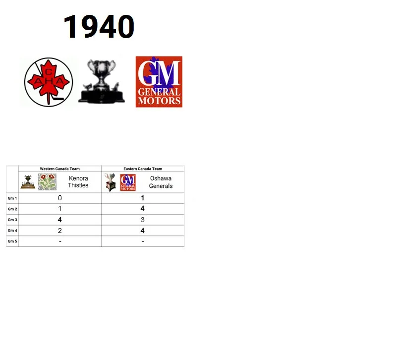 1940 Memorial Cup Champion: Oshawa Generals (Eastern Canada Champion)