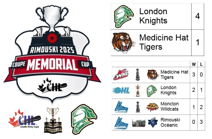2025 Memorial Cup Champion: London Knights (OHL Champion)

Host City: Rimouski, QC, CAN
