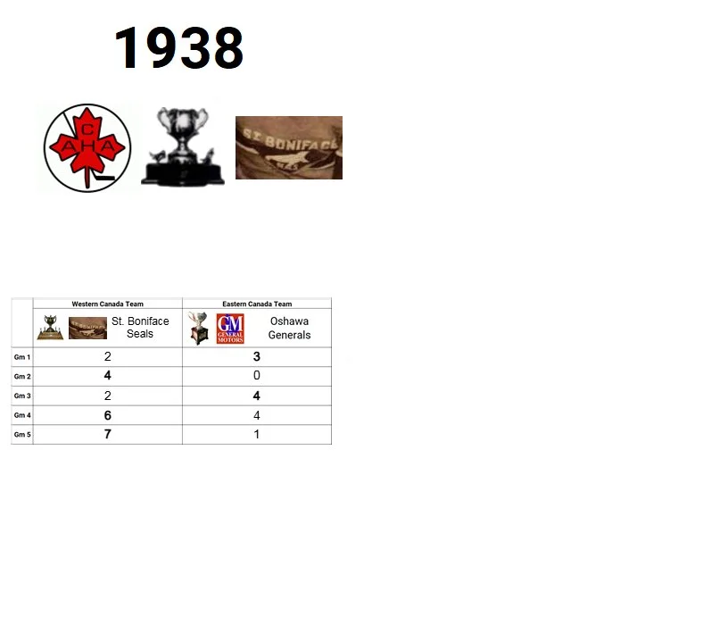 1938 Memorial Cup Champion: St. Boniface Seals (Western Canada Champion)