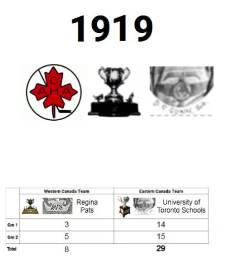 1919 Memorial Cup Results