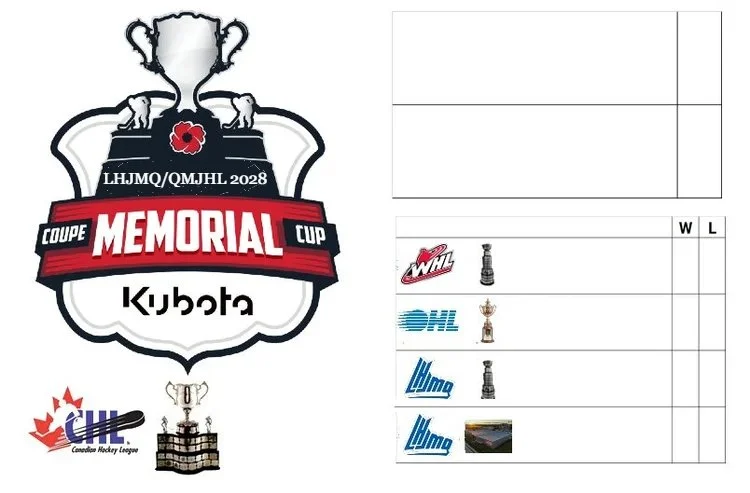 2028 Memorial Cup (presented by Kubota) Champion: TBD

Host City: TBD (Ligue de Hockey Junior Maritimes Quebec Host Year)