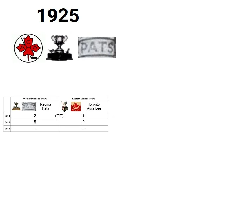 1925 Memorial Cup Champion: Regina (Western Canada Champion)