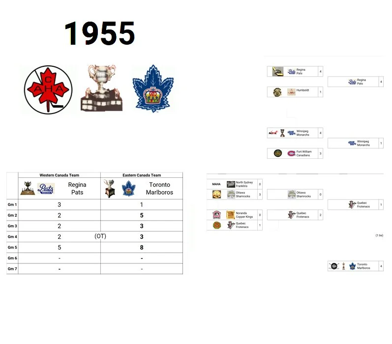 1955 Memorial Cup Champion: Toronto Marlboros (Eastern Canada Champion)