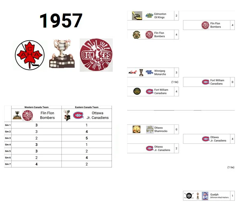 1957 Memorial Cup Champion: Flin Flon Bombers (Western Canada Champion)