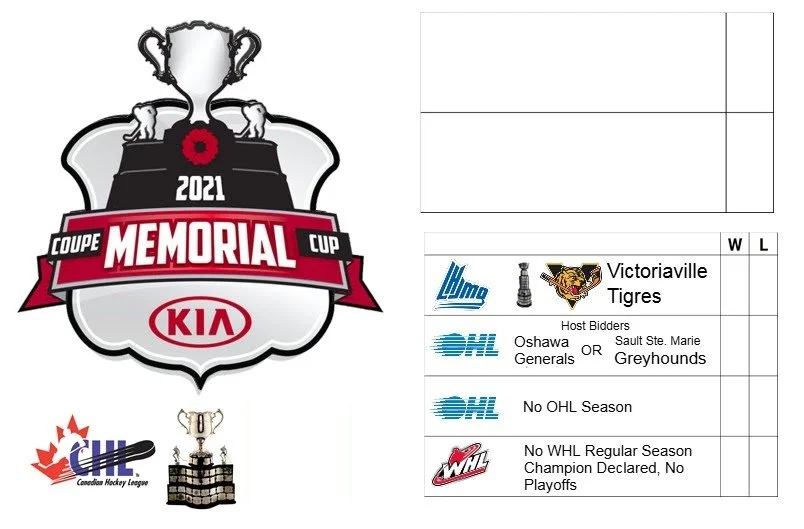 2021 Memorial Cup (presented by Kia) Champion: (No tournament due to Government of Canada and provincial governments' lockdown restrictions)

Host City: Oshawa, ON, CAN or Sault Ste. Marie, ON, CAN