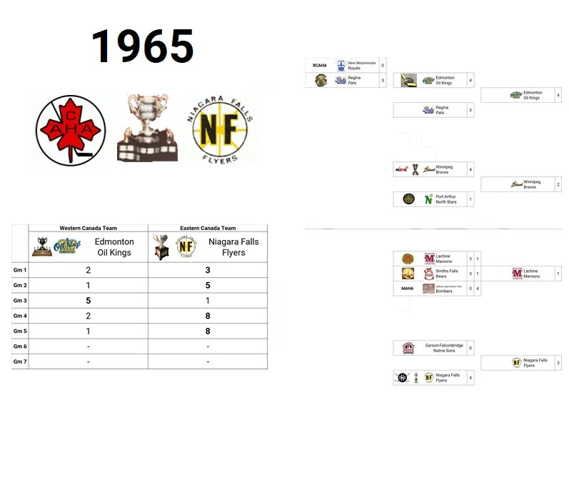 1965 Memorial Cup Champion: Niagara Falls Flyers (Eastern Canada Champion)