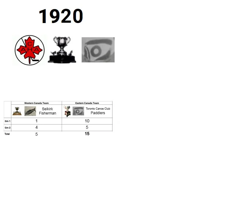 1920 Memorial Cup Champion: Toronto Canoe Club Paddlers (Eastern Canada Champion)