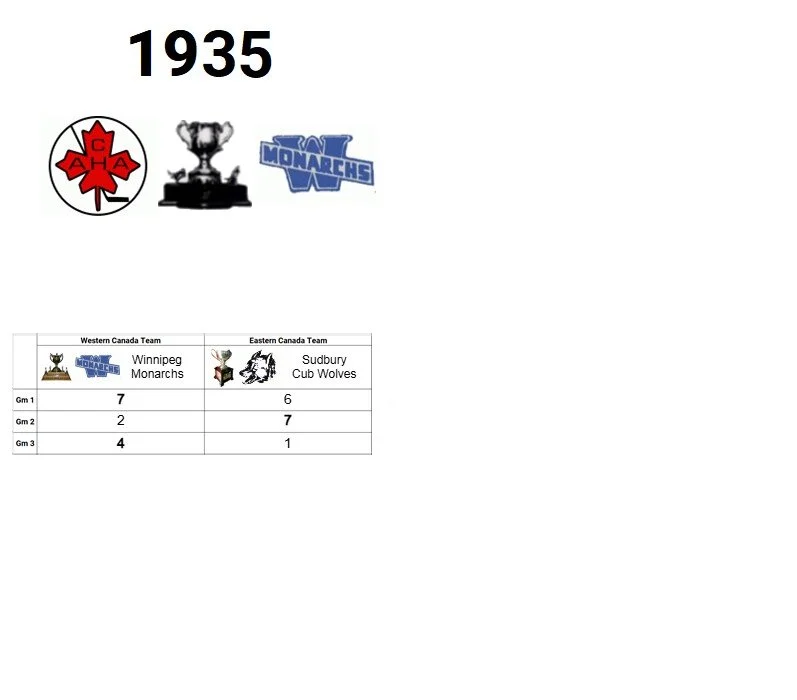 1935 Memorial Cup Champion: Winnipeg Monarchs (Western Canada Champion)