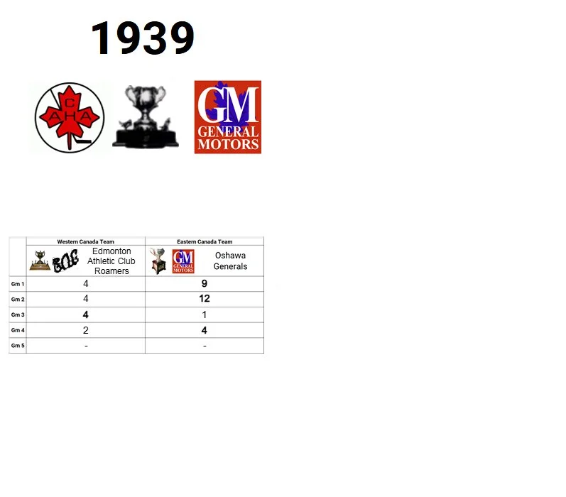 1939 Memorial Cup Champion: Oshawa Generals (Eastern Canada Champion)