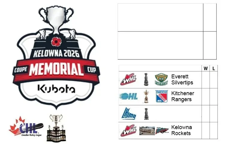 2026 Memorial Cup Champion: TBD

Host City: Kelowna, BC, CAN