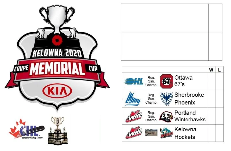 2020 Memorial Cup (presented by Kia) Champion: (No tournament due to Government of Canada and provincial governments' lockdown restrictions)

Host City: Kelowna, BC, CAN