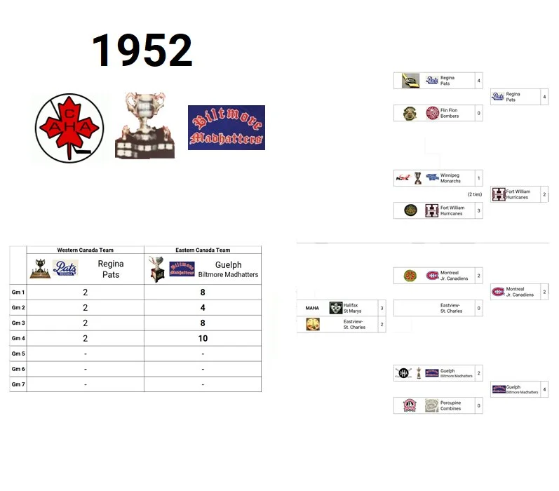 1952 Memorial Cup Champion: Guelph Biltmore Madhatters (Eastern Canada Champion)