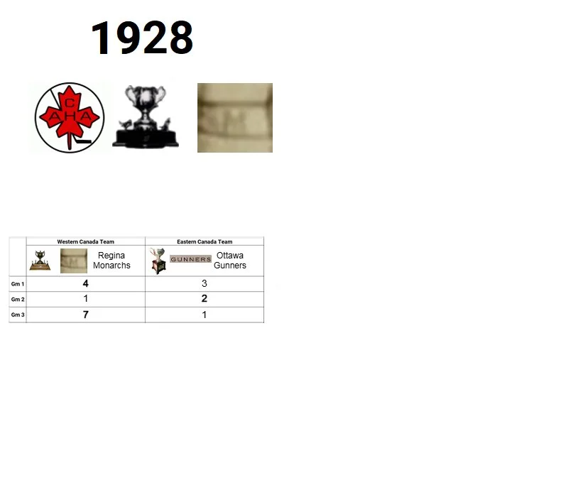 1928 Memorial Cup Champion: Regina Monarchs (Western Canada Champion)