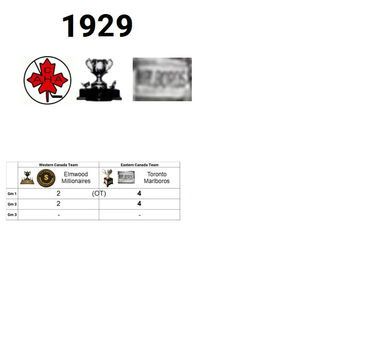 1929 Memorial Cup Champion: Toronto Marlboros (Eastern Canada Champion)