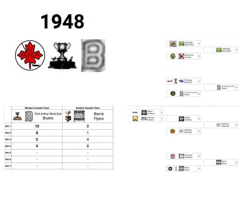 1948 Memorial Cup Champion: Barrie Flyers (Eastern Canada Champion)