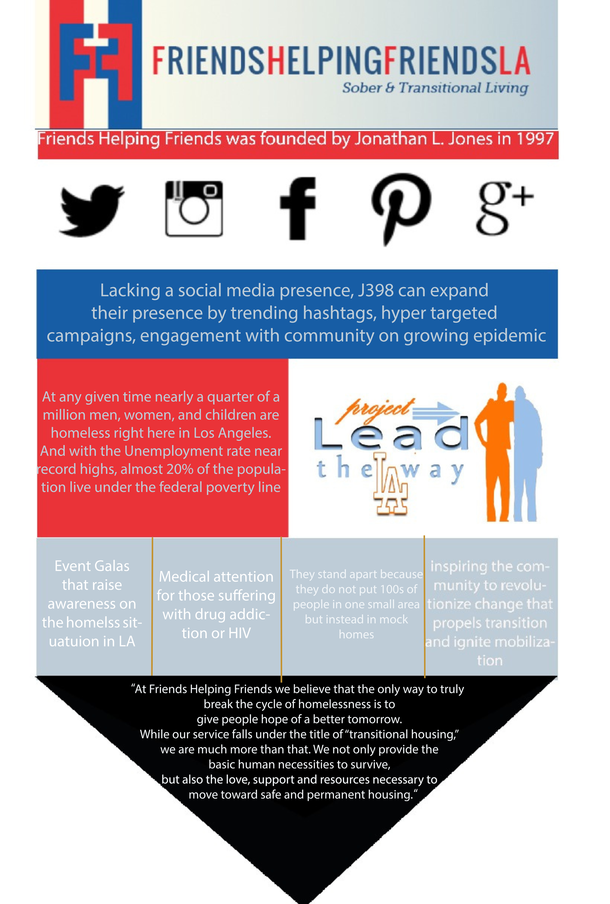 Friends Helping Friends – Social Media Strategy & Awareness Campaign