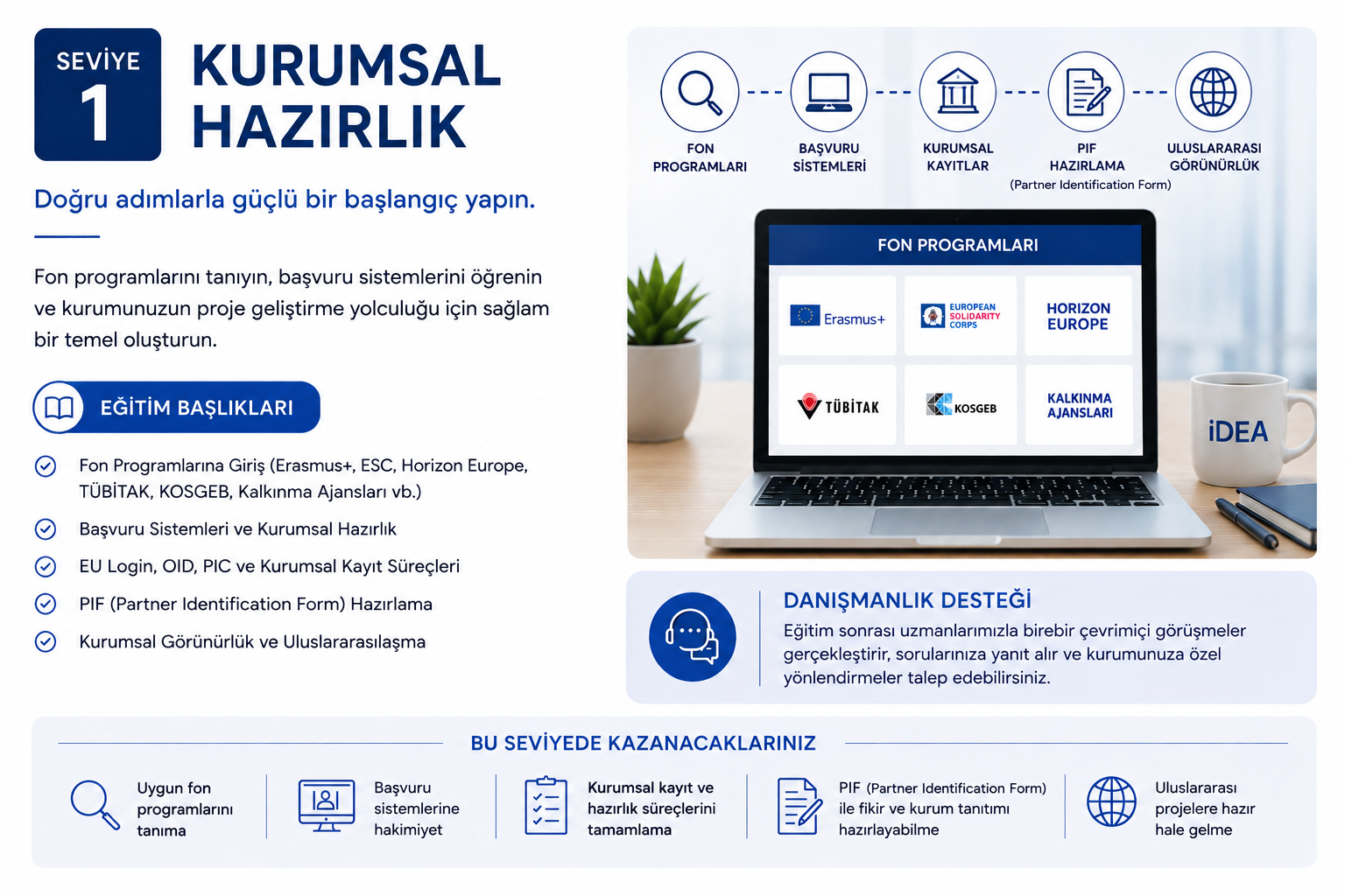 Educational infographic in Turkish about institutional preparation for project development, featuring a laptop displaying various fund programs and text about application steps, with a white mug labeled 'iDEA' on a desk.