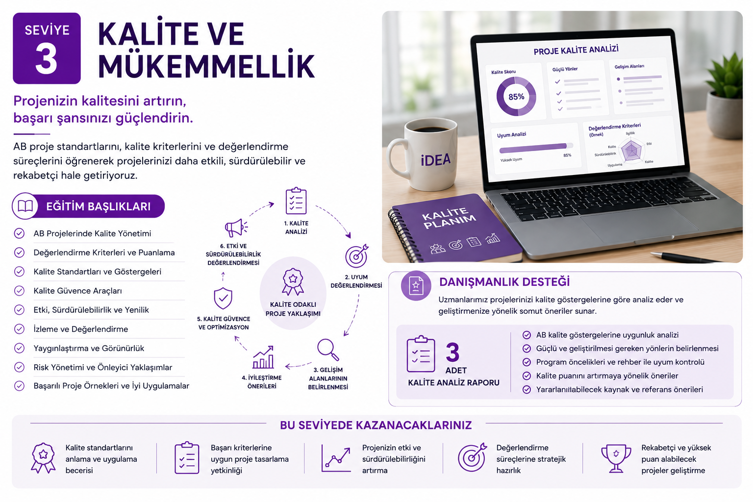 An infographic in Turkish explaining project quality and excellence, including training topics such as quality management, assessment criteria, standards, tools, sustainability, and risk management. It features a computer displaying a project quality analysis, a notebook titled "Kalite Planım," a cup with "iDEA" on it, and a pen on a desk. The infographic highlights steps in the quality analysis process, consultancy support, and benefits at this level.