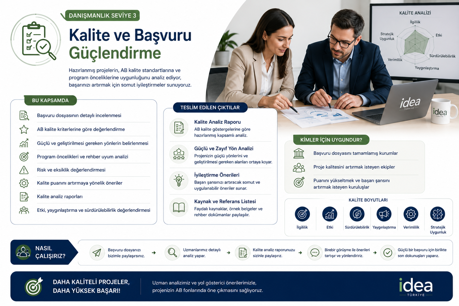 Infographic about quality and application strengthening process, featuring text sections, icons, a photo of two people analyzing documents, and a chart on quality analysis.