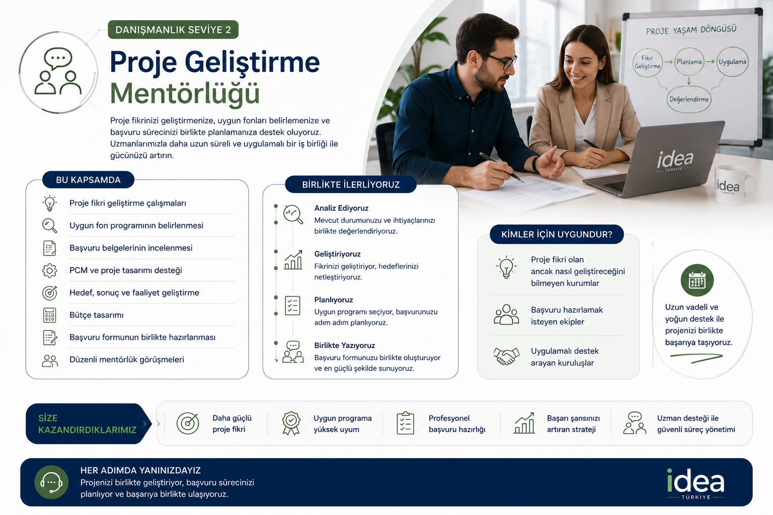 An infographic poster titled 'Proje Geliştirme Mentörlüğü' with images of two people working together at a desk, and various sections detailing steps and benefits of project development mentoring, including text and icons.