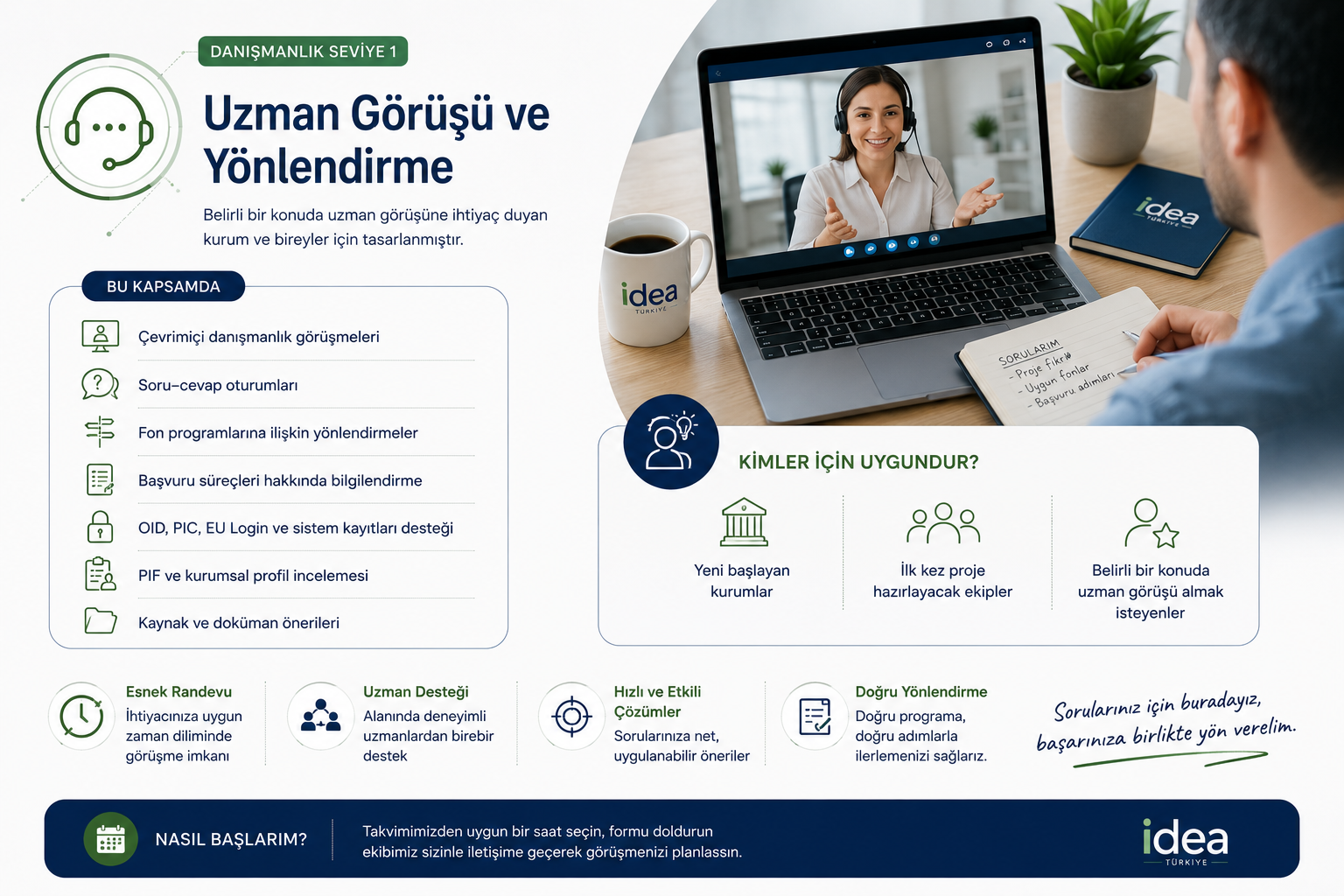 An informational poster in Turkish detailing the process of expert consultation and guidance, featuring a woman on a video call, a notebook with questions, and icons representing various topics related to consultancy services.