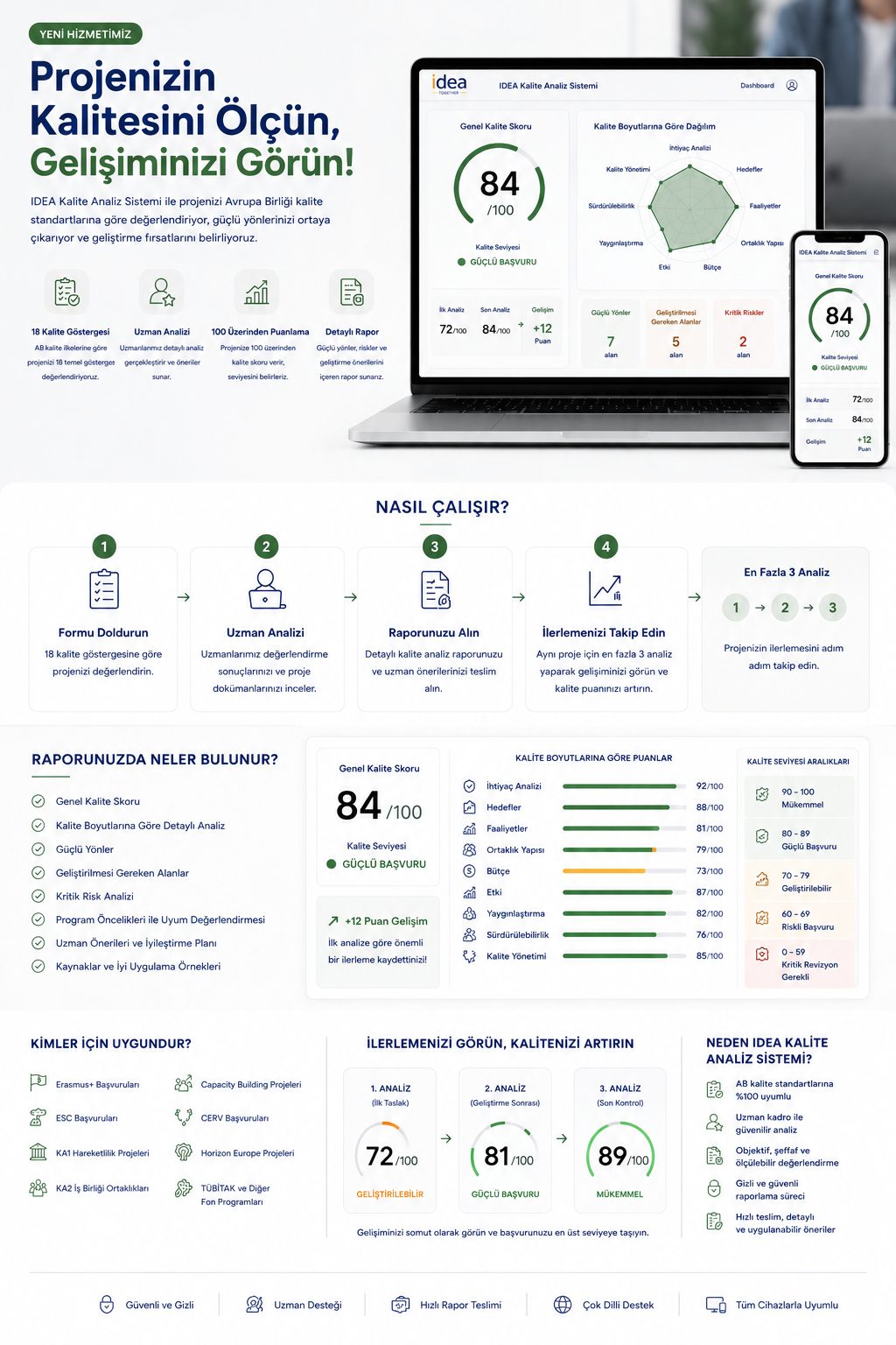 A webpage in Turkish displaying an analytics dashboard for project quality assessment, including scores, analysis steps, and instructions.