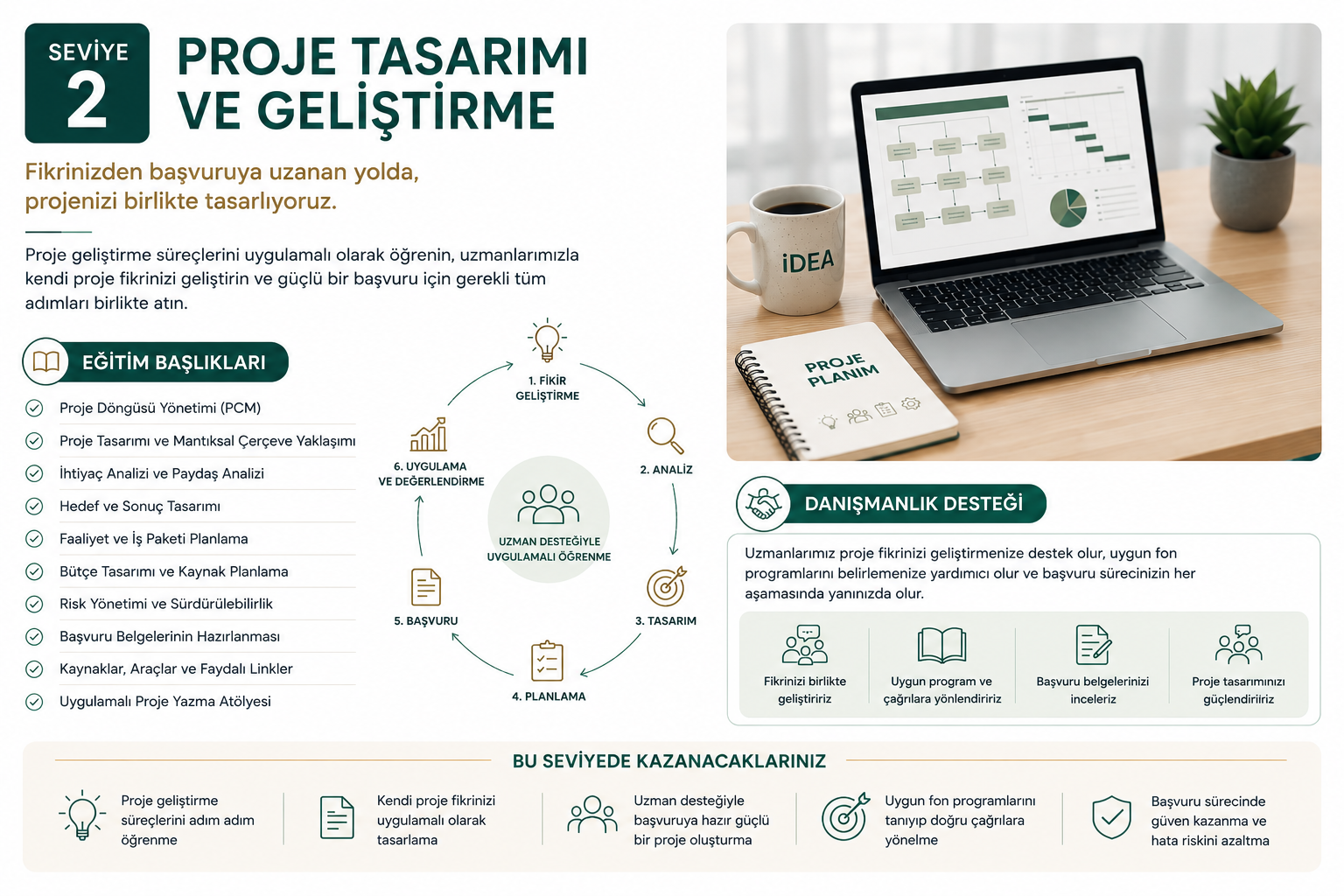 A promotional infographic for a project design and development course, titled 'Seviye 2', featuring a step-by-step process flowchart, a list of training topics covering project management, analysis, design, planning, and evaluation, alongside a photo of a laptop displaying charts, a coffee mug labeled 'iDEA', a project plan notebook, and a potted plant on a wooden desk.