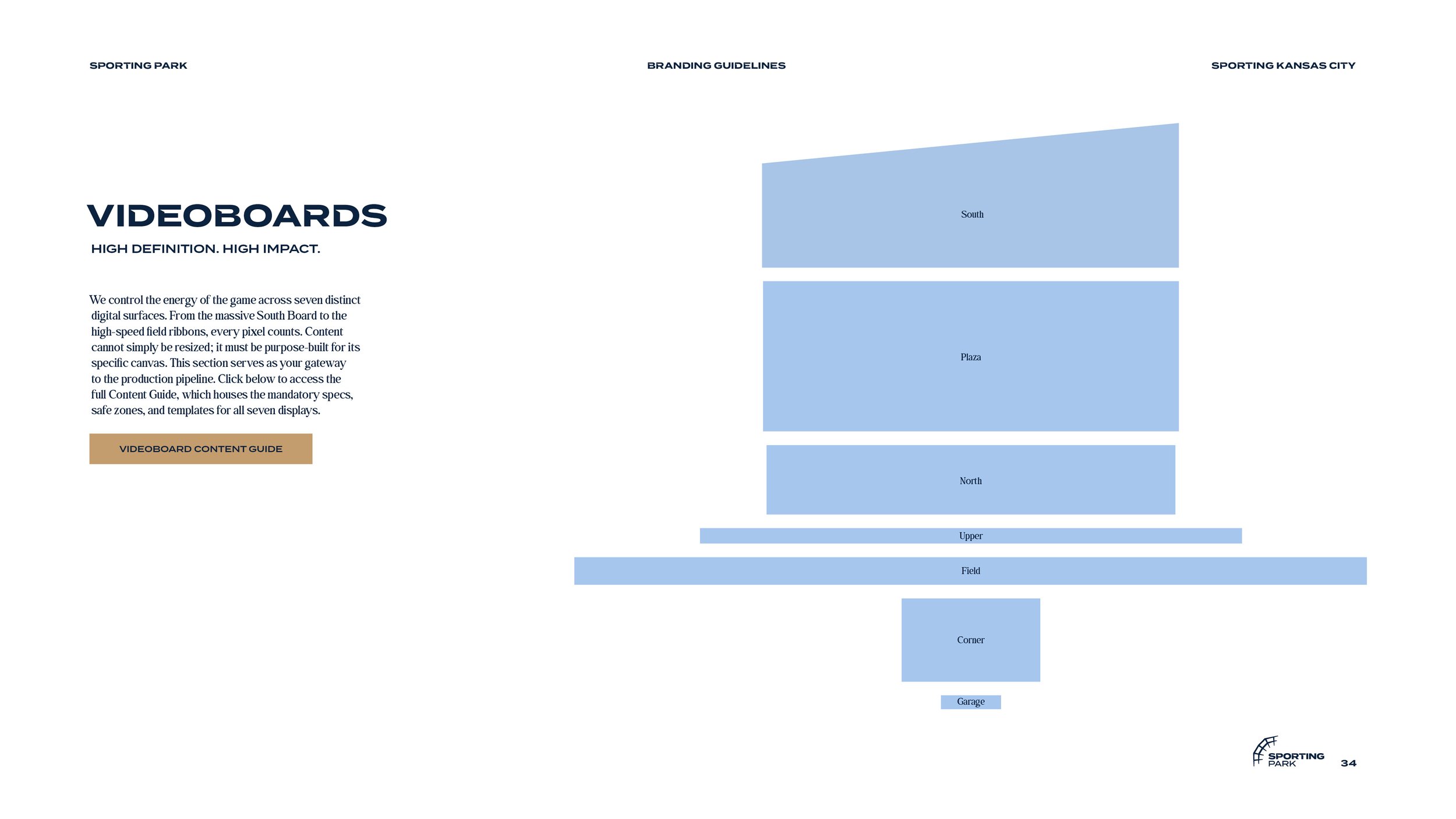 Branding guidelines for video walls at Sporting Park, Kansas City, showing seven designated zones in blue: South, Plaza, North, Upper, Field, Corner, and Garage.