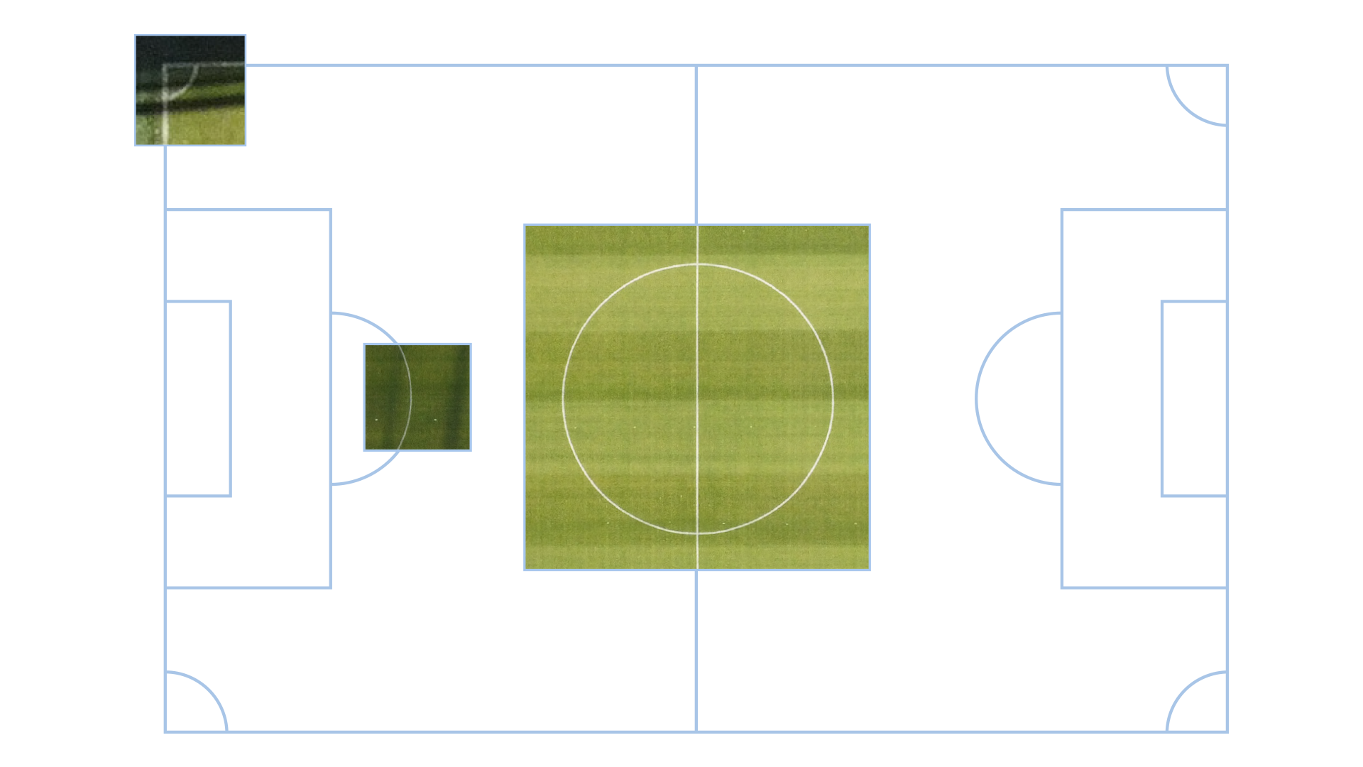 A diagram of a soccer field with a background of aerial views of a soccer field in three different sizes, centered on a light blue background. The larger soccer field is in the middle, with smaller views in the top left corner and to the left of the middle.