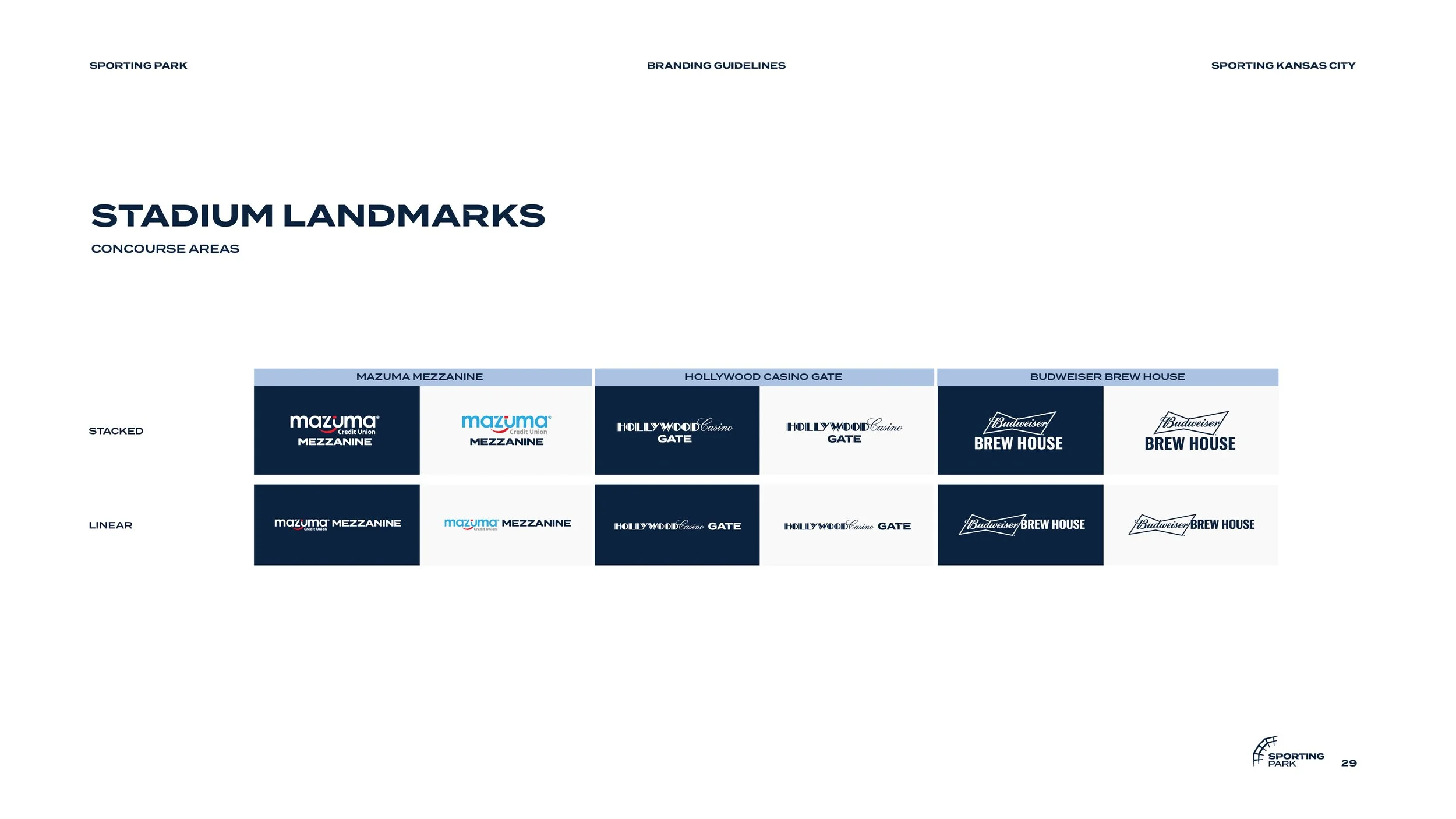 Table comparing branding guidelines for stadium landmarks in Kansas City, showing logo styles for Mazuma Mezzanine, Hollywood Casino Gate, and Budweiser Brew House in stacked and linear formats.