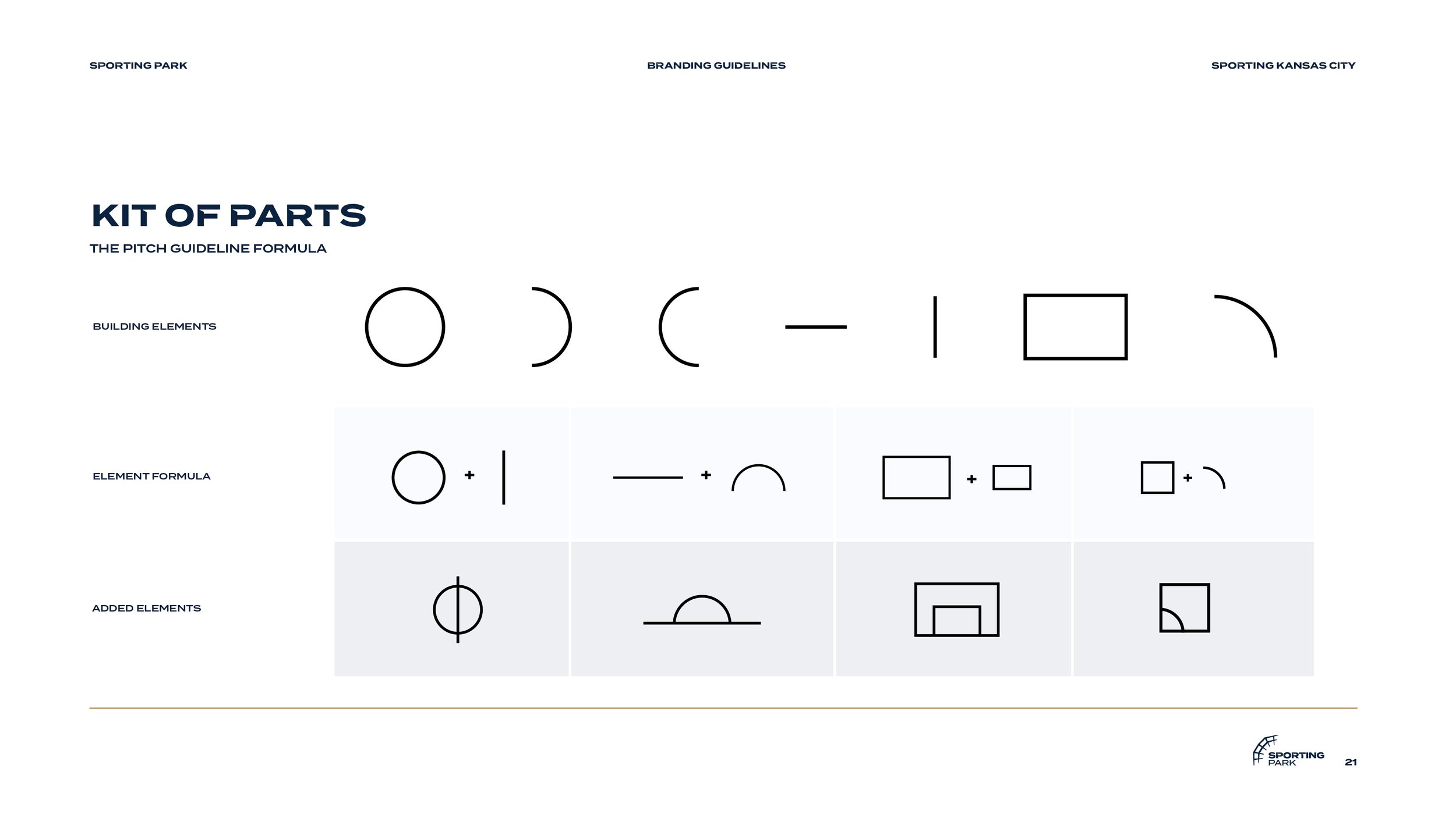 Page from a branding guidelines document showing a kit of parts with the pitch guideline formula. Contains simple geometric building elements like circles, semicircles, lines, rectangles, and quarter circles, demonstrating how to combine them to form