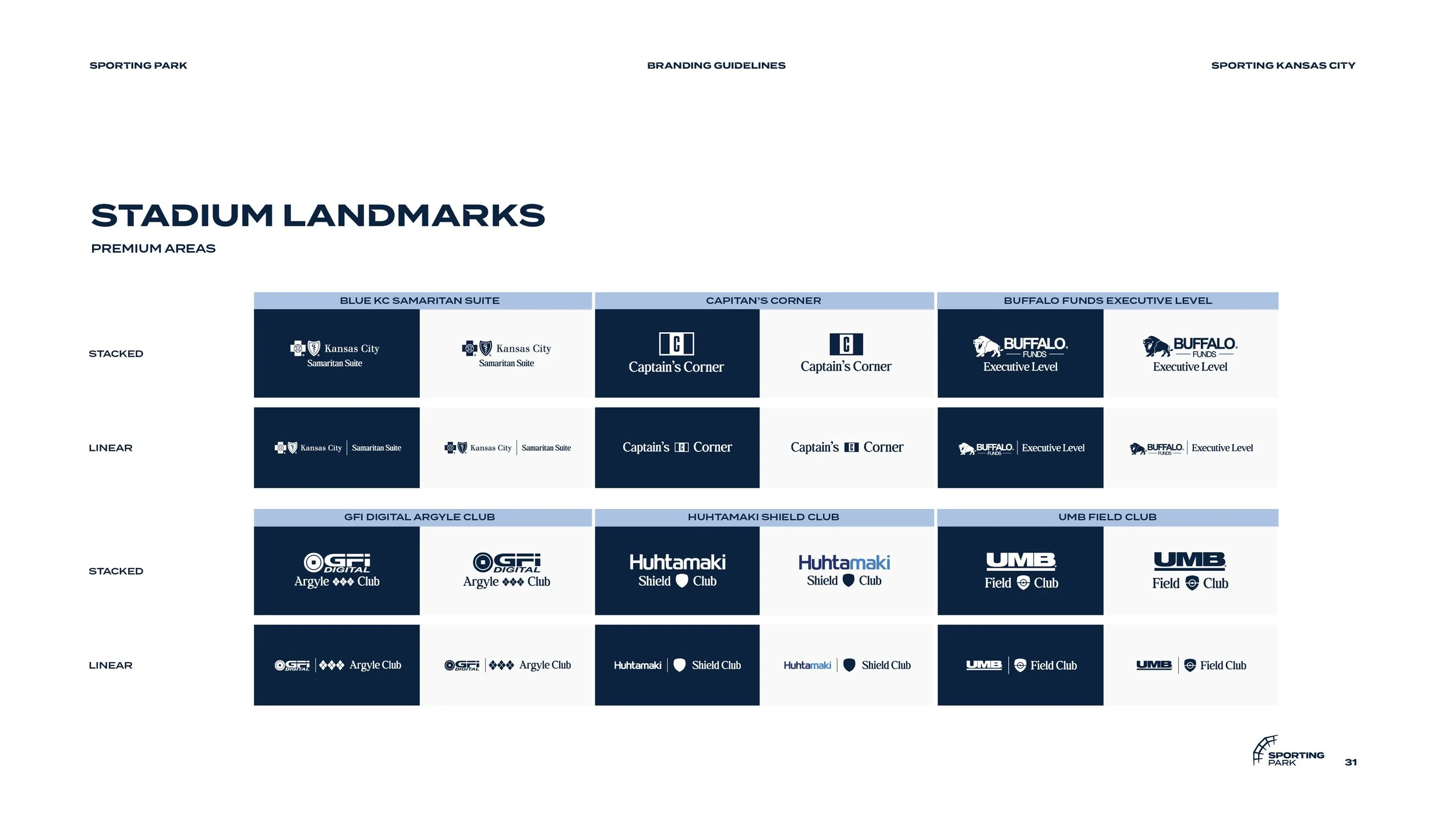 Chart displaying branding guidelines for Kansas City Stadium landmarks with logos and branding styles for different premium areas, including Blue KC Samaritan Suite, Captain's Corner, Buffalo Funds Executive Level, GFI Digital Argyle Club, Huhtamaki 