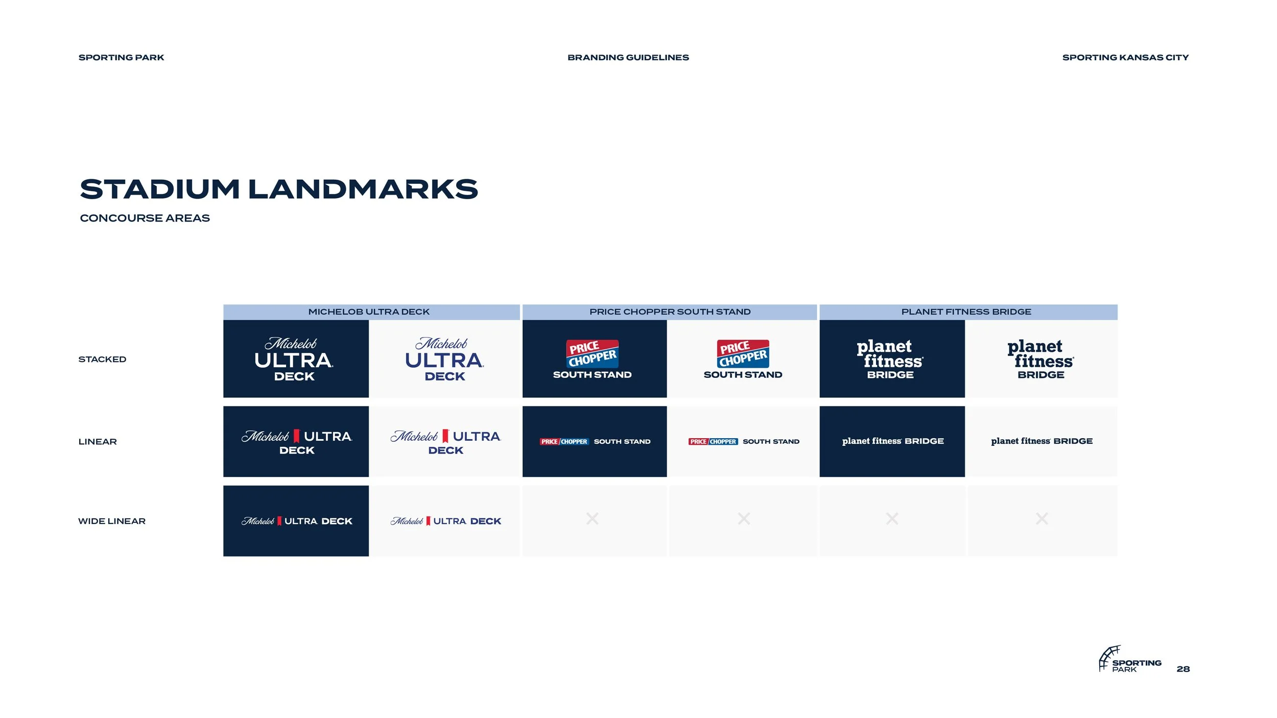 Chart displaying branding guidelines for stadium landmarks at Sporting Kansas City, including various concourse areas labeled with logos such as Michelob Ultra Deck, Price Chopper South Stand, and Planet Fitness Bridge, with options for stacked, line