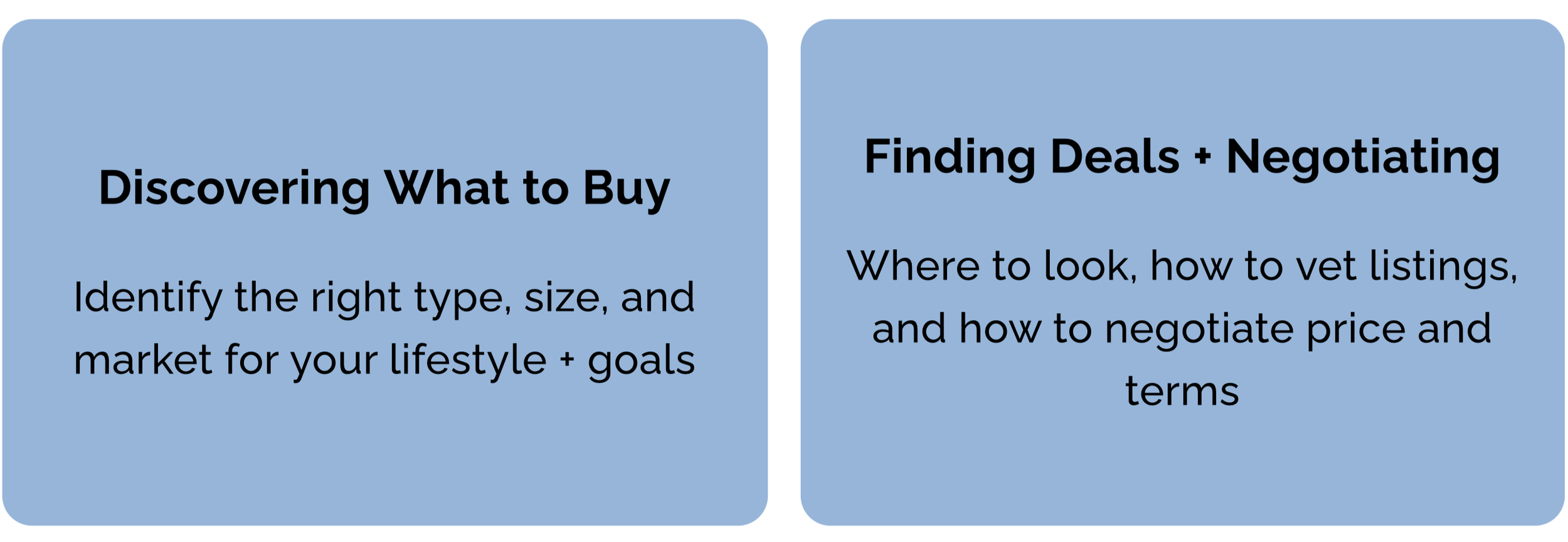 Two light blue rounded rectangles with black text. The left box says "Discovering What to Buy" and "Identify the right type, size, and market for your lifestyle + goals." The right box says "Finding Deals + Negotiating" and "Where to look, how to vet listings, and how to negotiate price and terms."