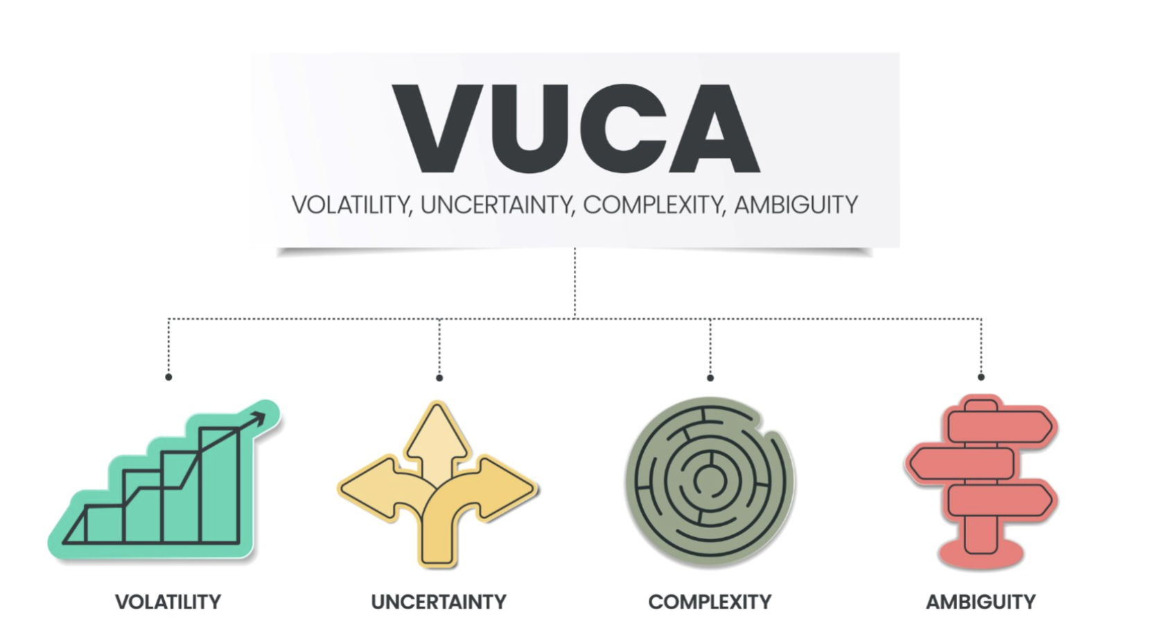 You say VUCA, I say complex: human systems and the future(s) of leadership