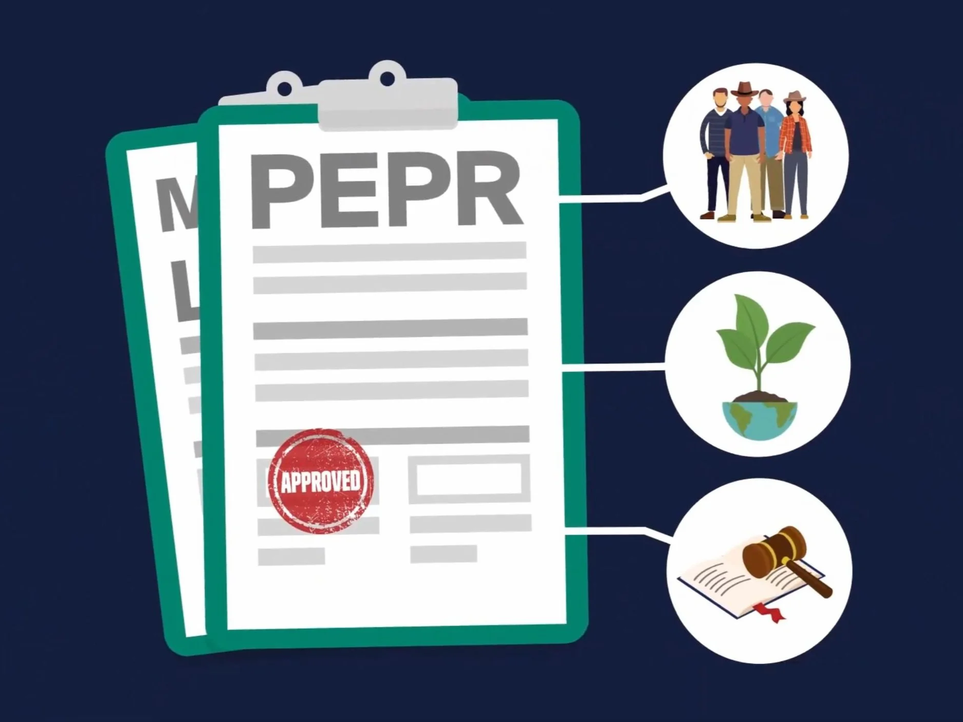 An infographic motion graphic featuring a green clipboard labeled "PEPR" with an "APPROVED" stamp, connected to icons representing a group of people, a growing plant, and a legal gavel.