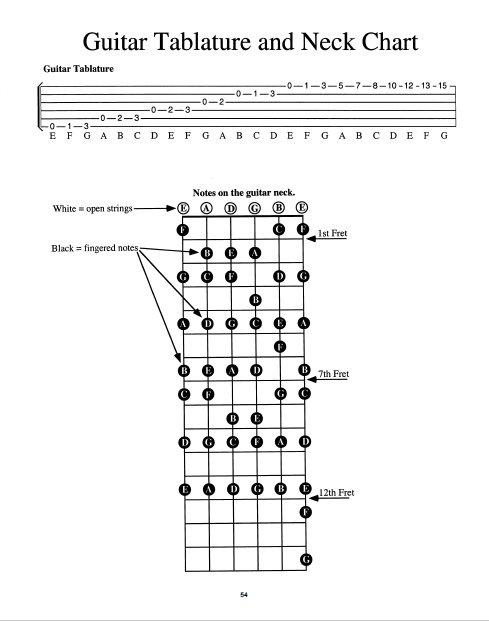 Guitar Tab &  Neck.jpg