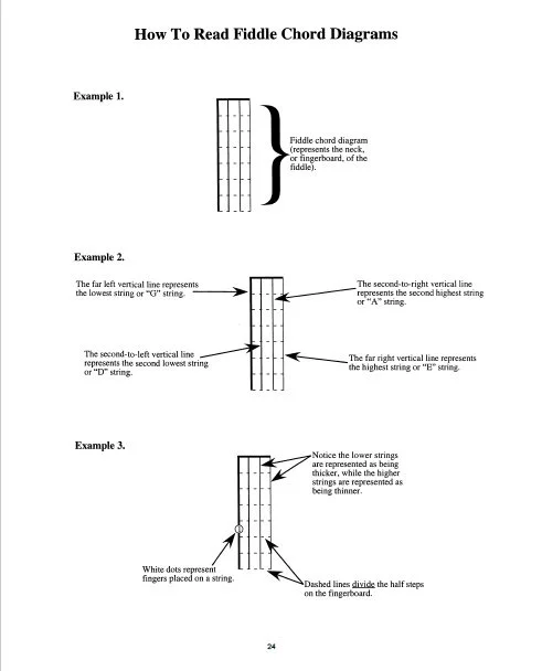 Fiddle Chords.jpg