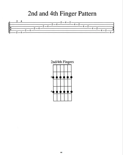 Guitar Finger Pattern.jpg