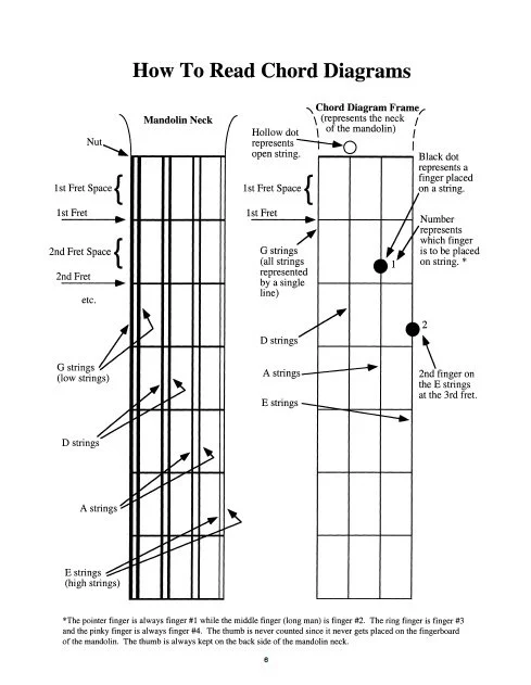 Mandolin Fingerb.jpg